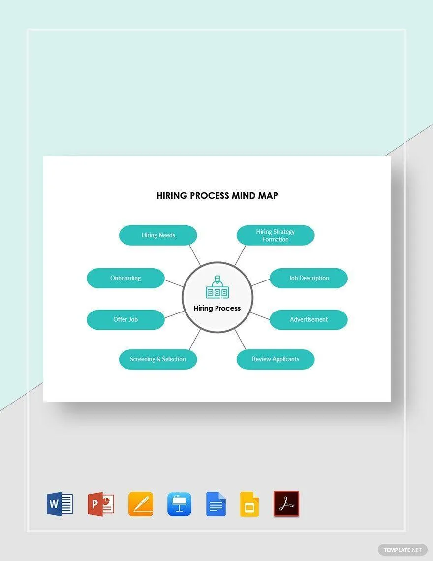 Google Docs-Vorlage für Mindmaps zum Brainstorming im Einstellungsprozess