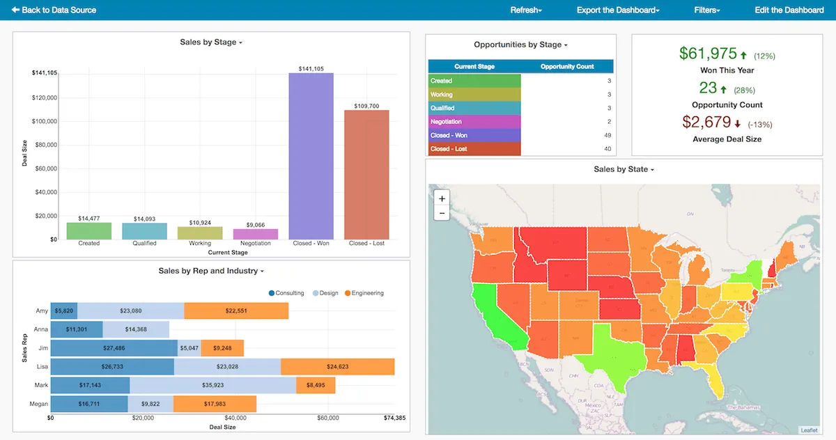 Einfaches Insight-Dashboard