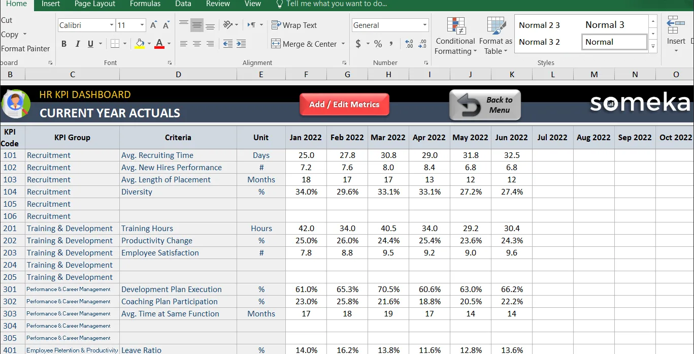 Modelo de painel de KPI do Excel da Someka