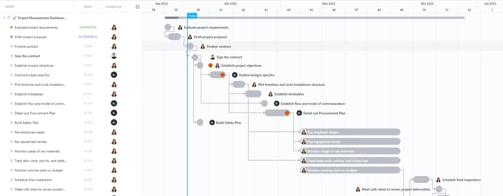 Modelo de painel de gerenciamento de projetos do ClickUp