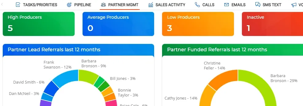 NextWave: nejlepší CRM pro hypotéky