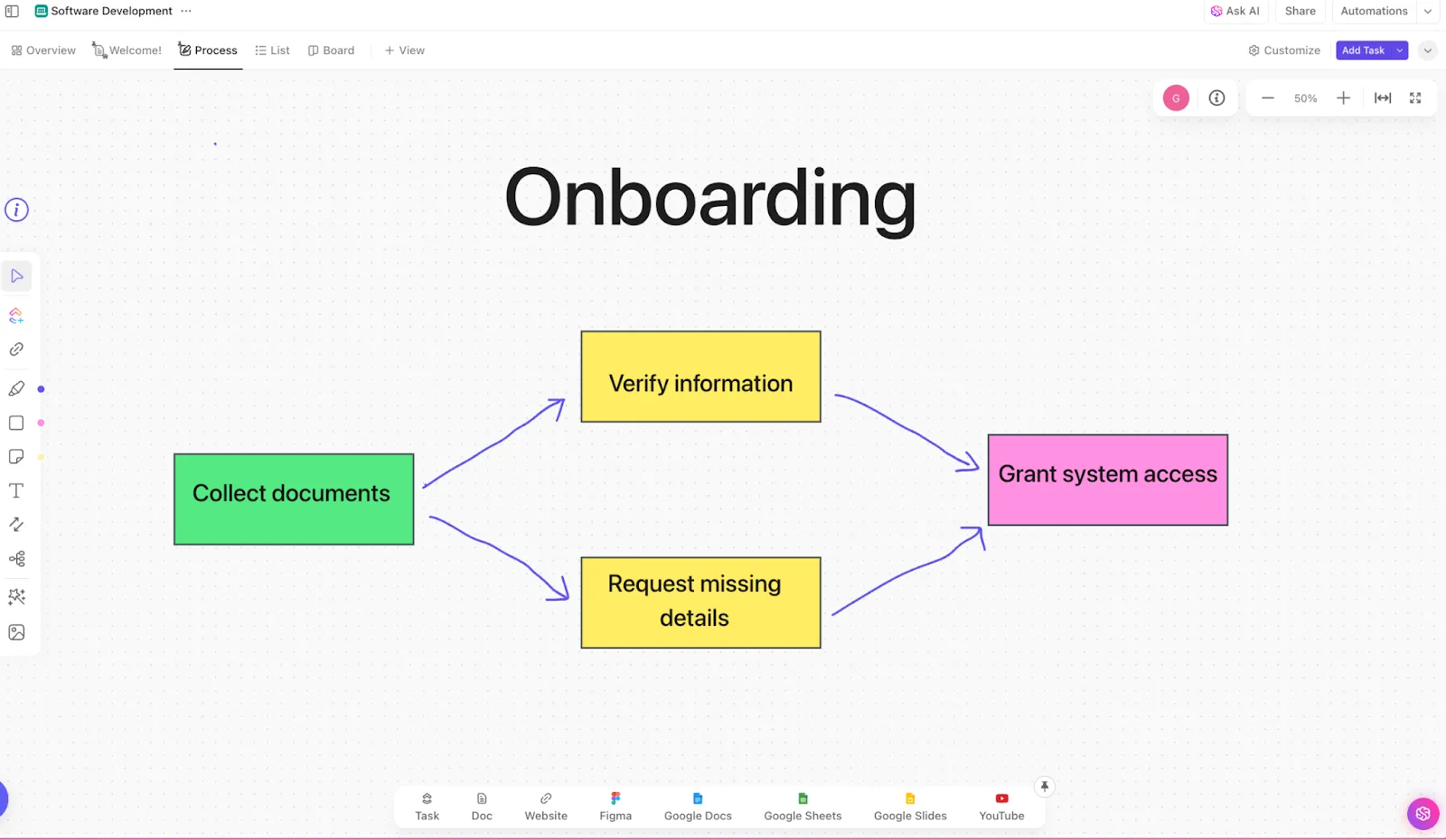 Pizarras blancas de ClickUp: visualización del flujo de trabajo