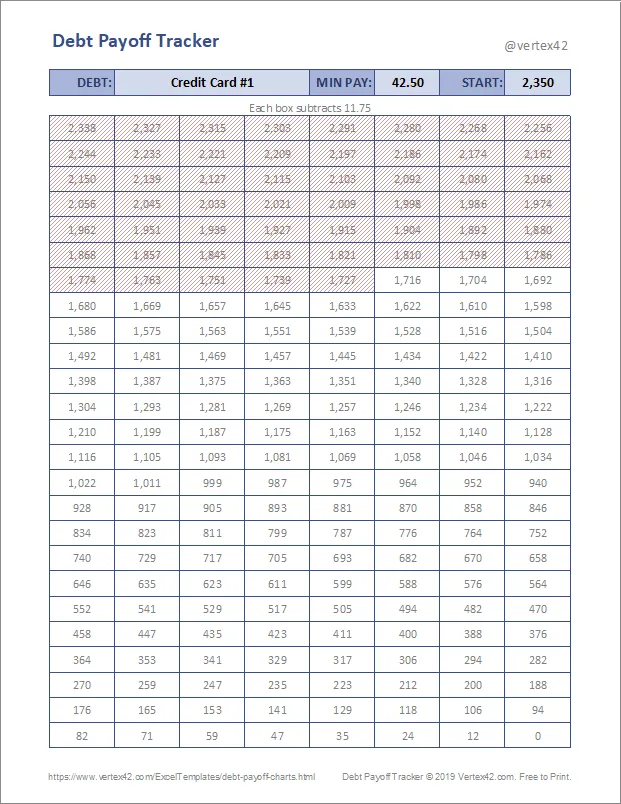 ตารางติดตามการชำระหนี้โดย Vertex42 - แม่แบบติดตามการชำระหนี้