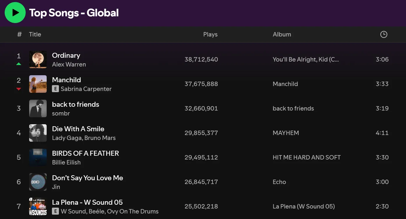 Списък с песни в Spotify: Принципи на дизайна на Гещалт