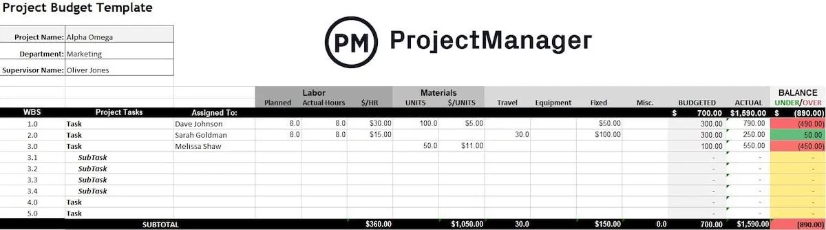 Ejemplo de plantilla de presupuesto para proyectos en Excel de ProjectManager.