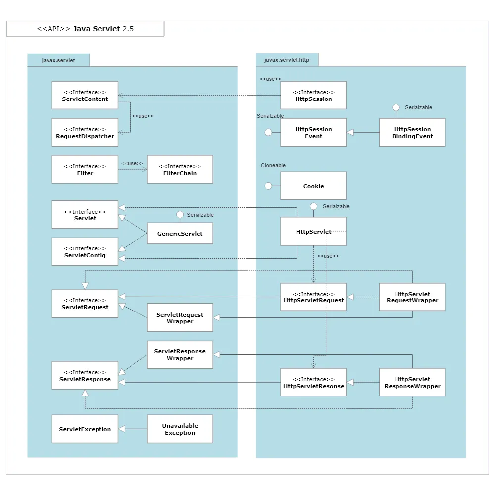 แผนภาพแพ็กเกจ UML : ตัวอย่างแผนภาพ UML
