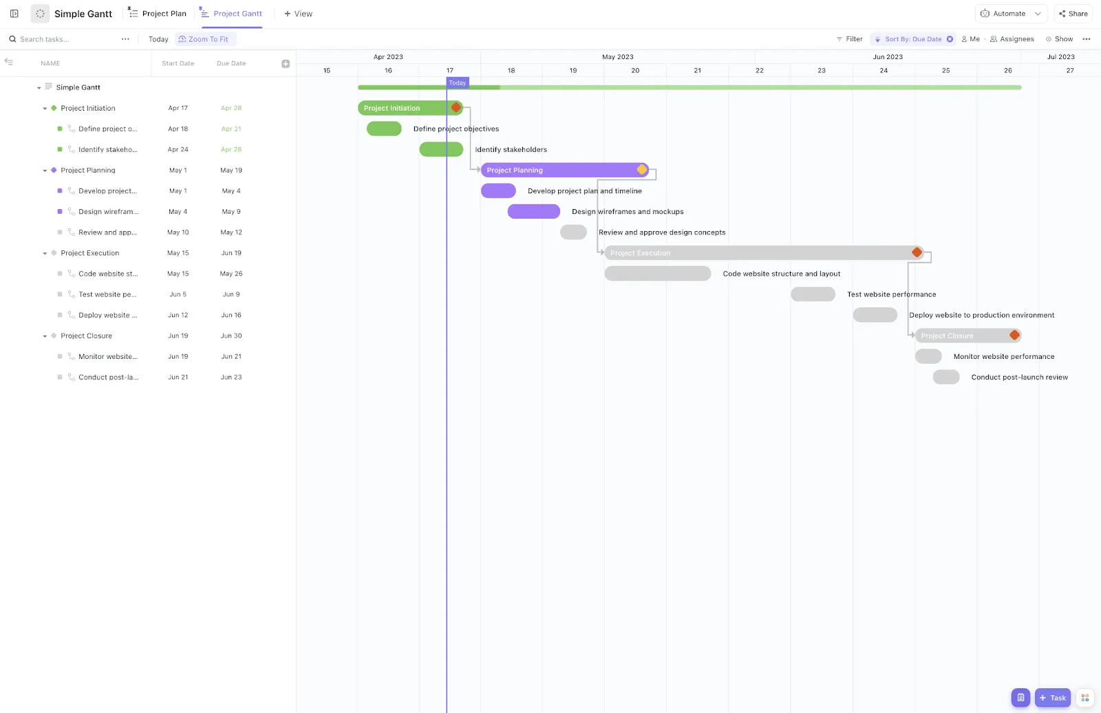 El mejor software de gestión de proyectos con plantillas de diagramas de Gantt