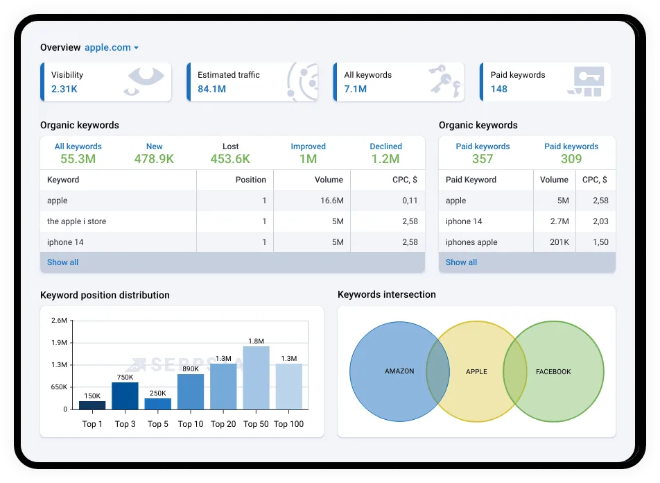 Software para agencias de SEO