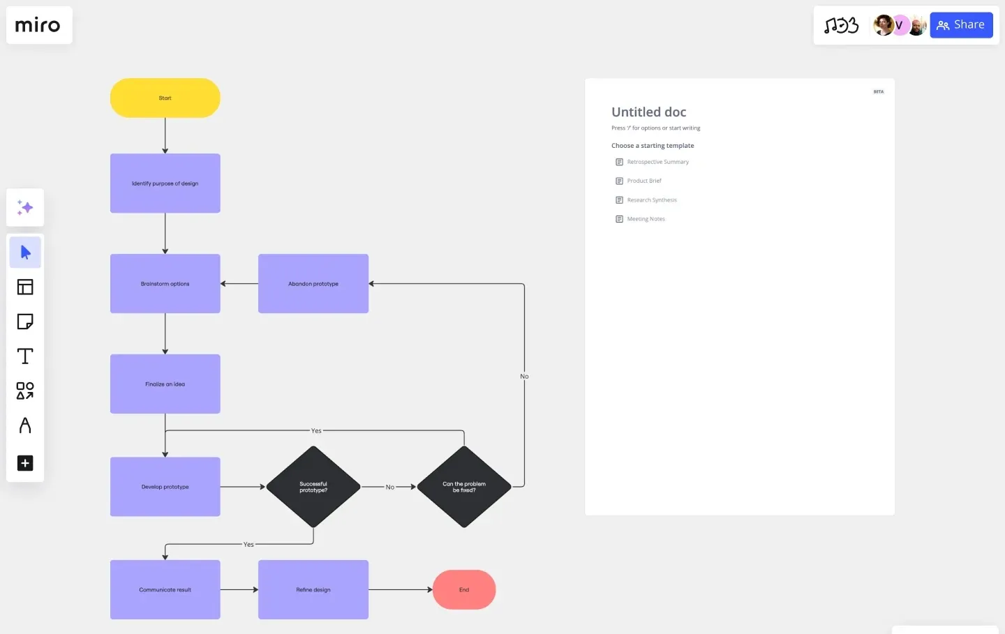 Stroomlijn de communicatie binnen uw productontwerp met Miro-stroomdiagramsjablonen