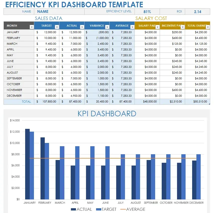 Template Dashboard KPI Smartsheet