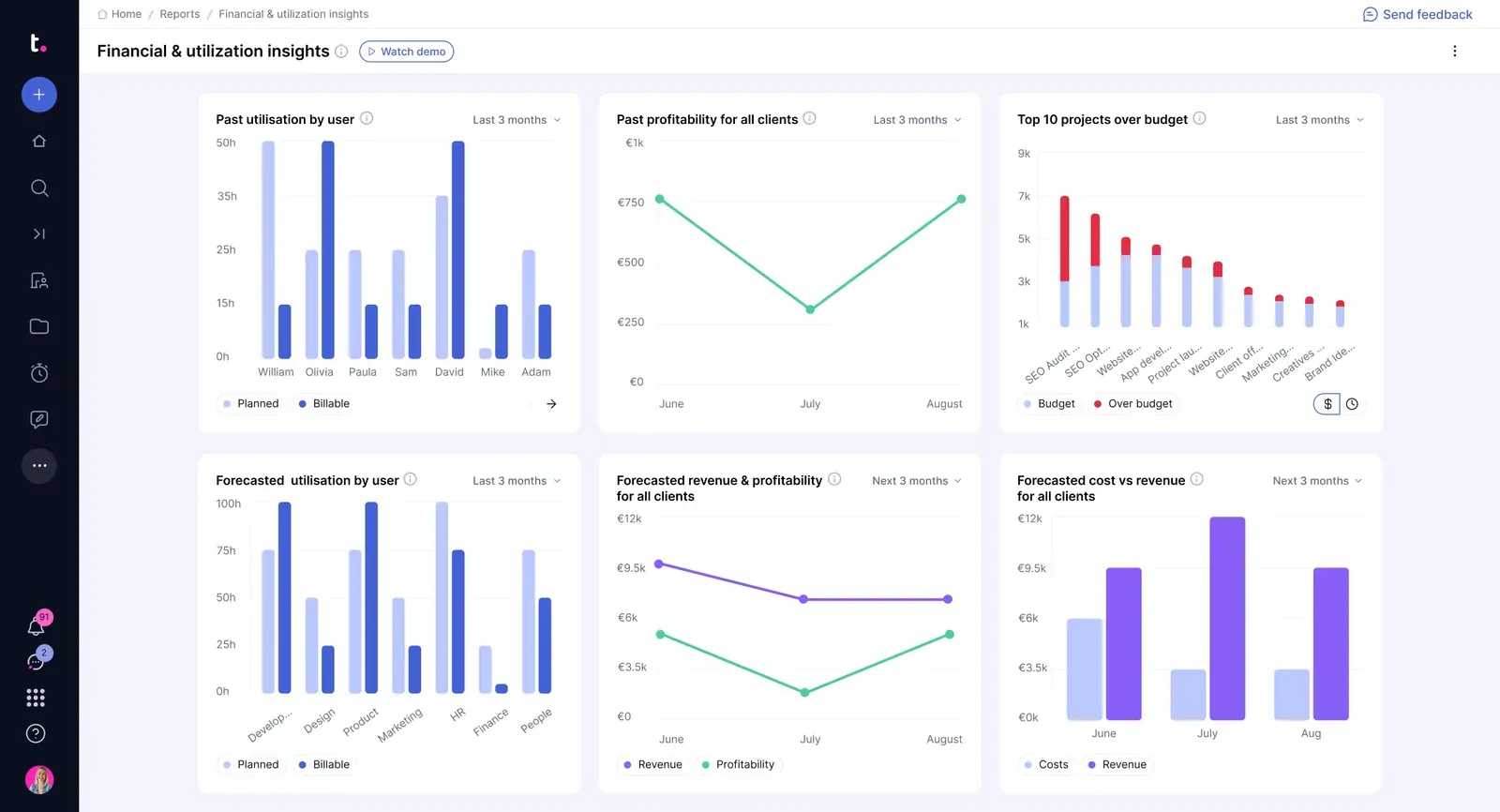 a través de Teamwork.com: alternativas a Workfront