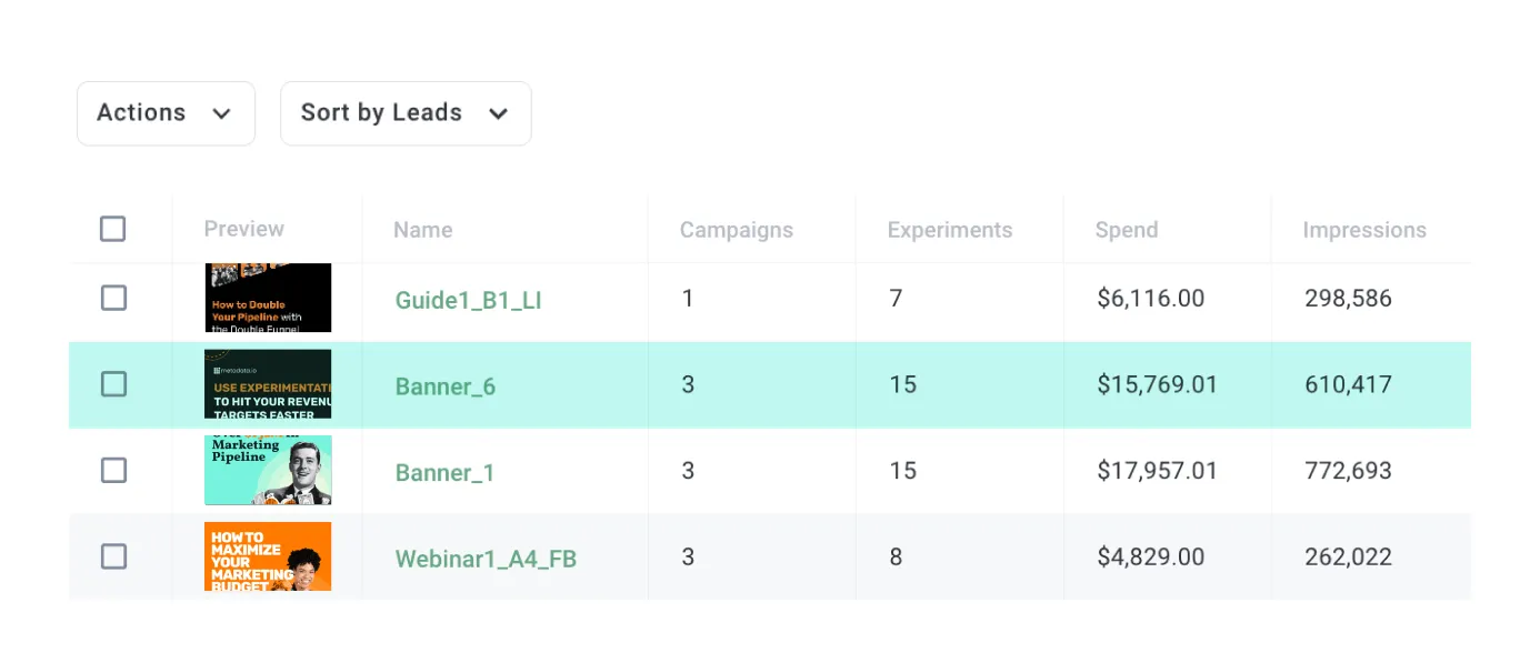 Outils d'IA pour le marketing B2B - Métadonnées