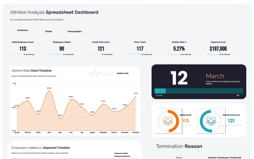 Template.net tarafından hazırlanan Attrition Analysis Spreadsheet Dashboard Template (Yıpranma Analizi Tablo Gösterge Paneli Şablonu)