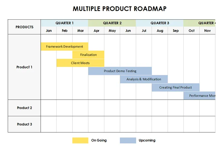 แม่แบบแผนที่เส้นทางผลิตภัณฑ์ Excel โดย Template.net