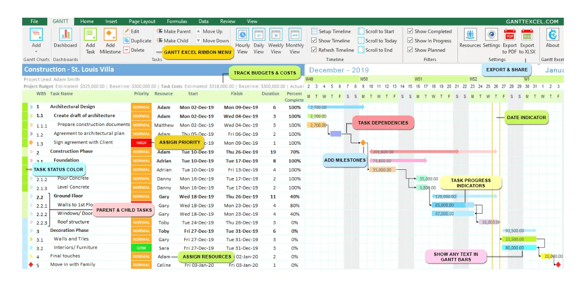 Gantt-Diagramm-Vorlage in Gantt Excel