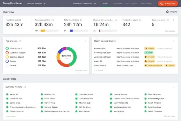 Time Doctor dashboard