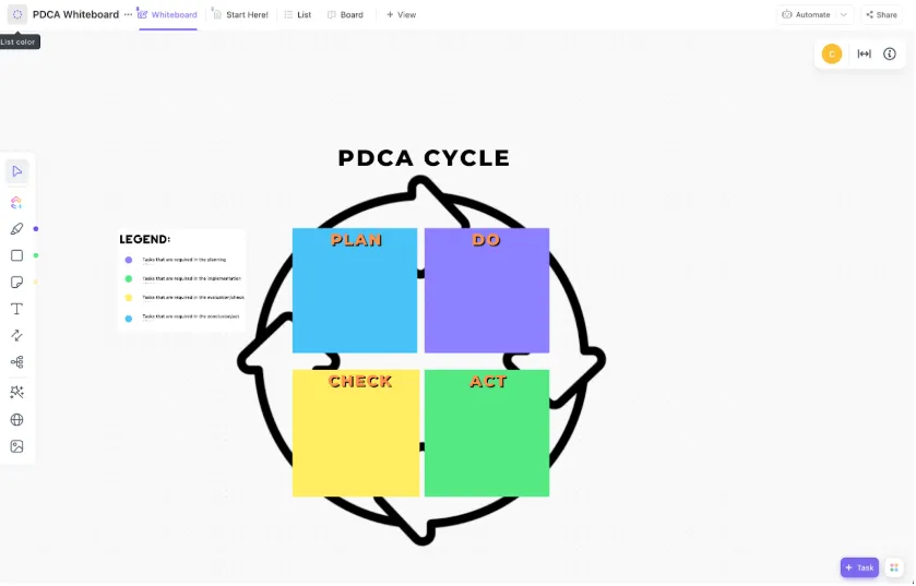Modello di lavagna online per il processo PDCA di ClickUp; Modello PDCA