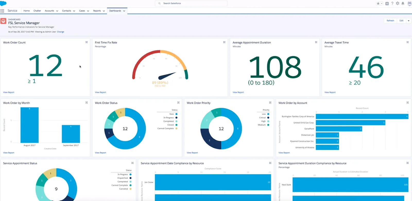 Salesforce(고급 자동화 및 분석이 필요한 기업 수준의 세무 회사에 가장 적합)