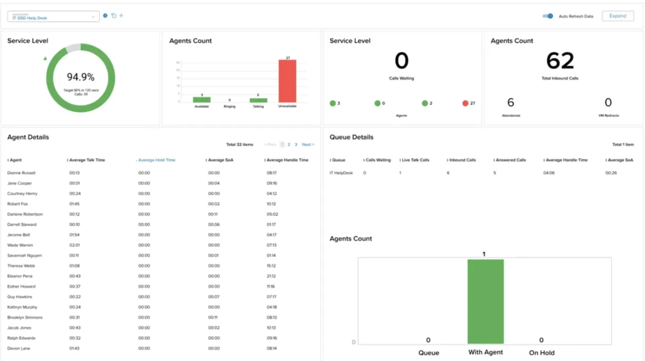 Software de comunicação empresarial RingEx