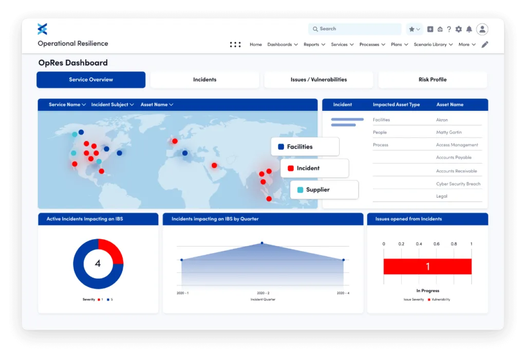 Fusion: software de gestión de riesgos