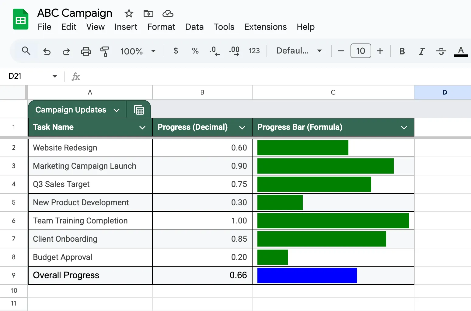 Mettez en forme votre feuille : Comment créer une barre de progression dans Google Sheets