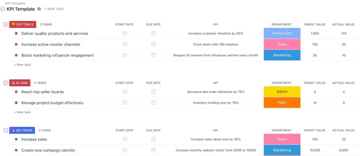 Exemple de modèle KPI de CickUp