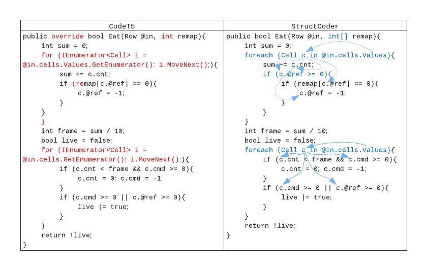 CodeT5