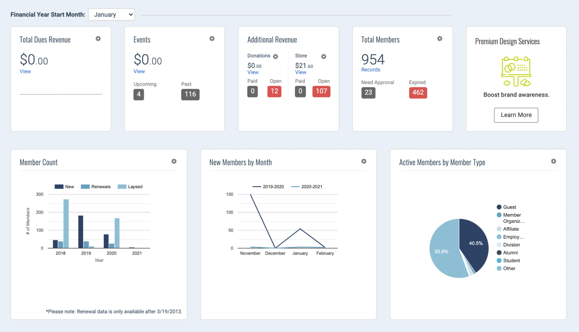 YourMembership Dashboard
CRM pro asociace