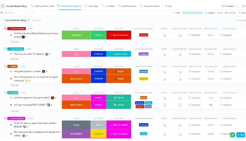 ClickUp'ın Sosyal Medya Blog Şablonu, blog yayınlarınızın ve sosyal medya kampanyalarınızın ilerlemesini takip etmenize yardımcı olmak için tasarlanmıştır.