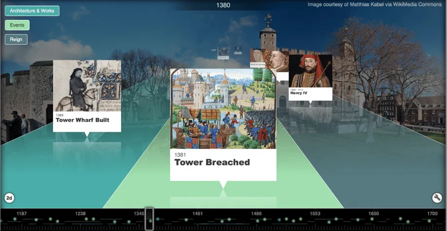 Tiki-Toki Dashboard: AI idővonal-generátor