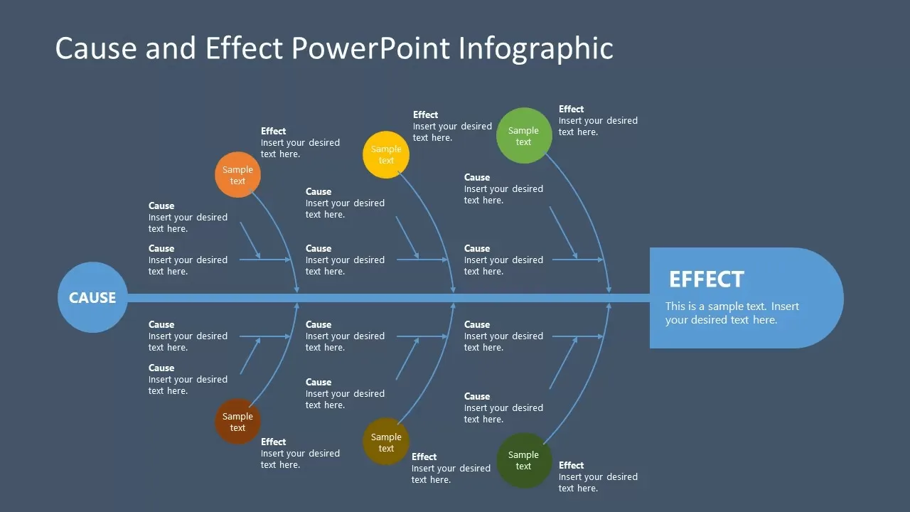PowerPoint Причина и следствие Инфографика Шаблон за диаграма „рибна кост“ за PowerPoint от SlideModel.com