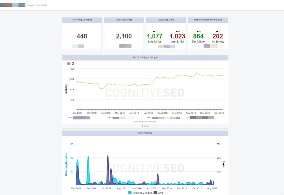 Alternativas a Semrush: análisis y seguimiento del posicionamiento de palabras clave en CognitiveSEO