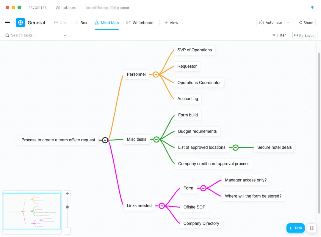 Salva una mappa mentale come modello di diagramma di flusso in ClickUp.