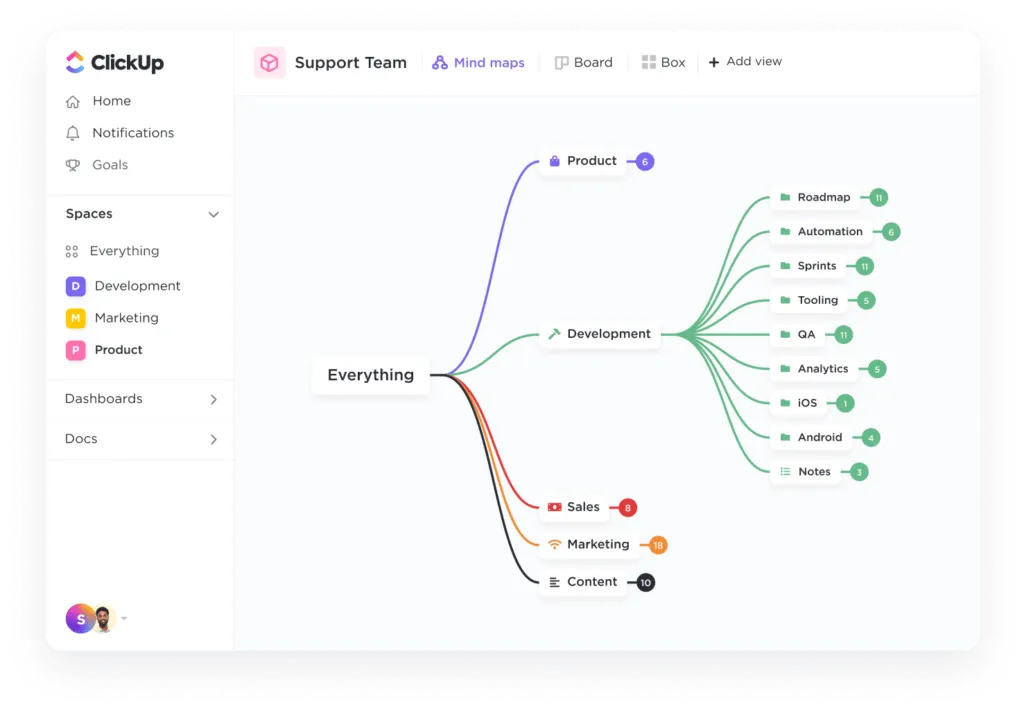 ClickUp Mindmaps: Kompetenzkarte