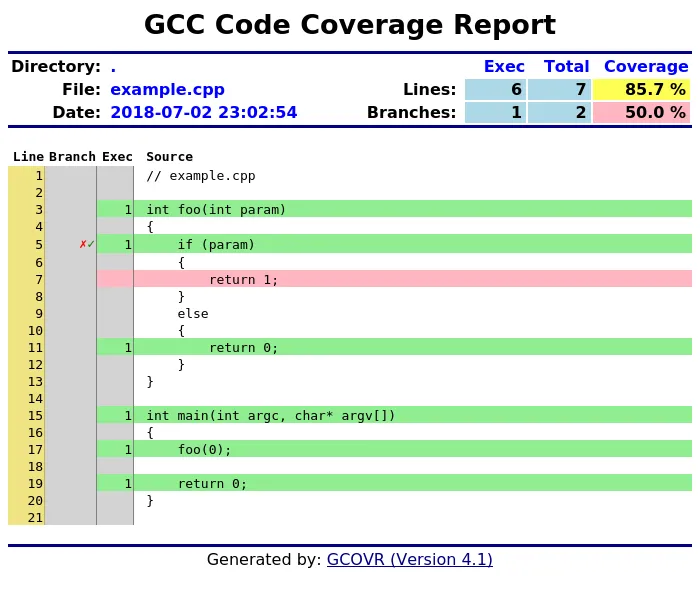 Gcov (C/C++ 프로그램의 코드 커버리지 분석에 최적)