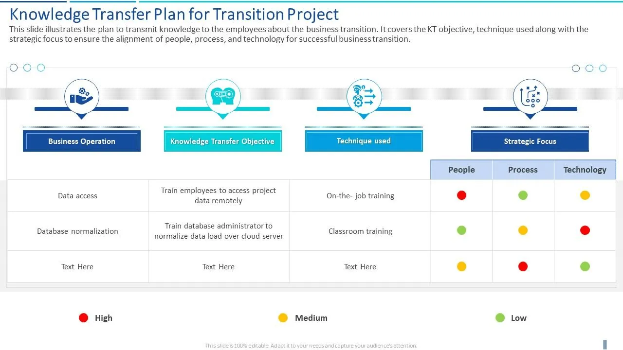 SlideTeam의 PowerPoint 전환 지식 전수 템플릿