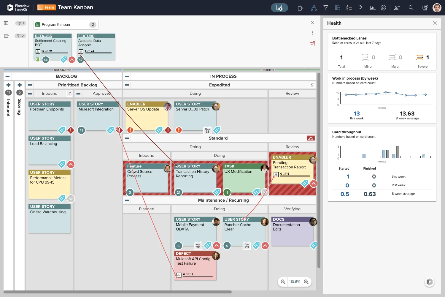 Planview gösterge paneli: Agile Bütçeleme