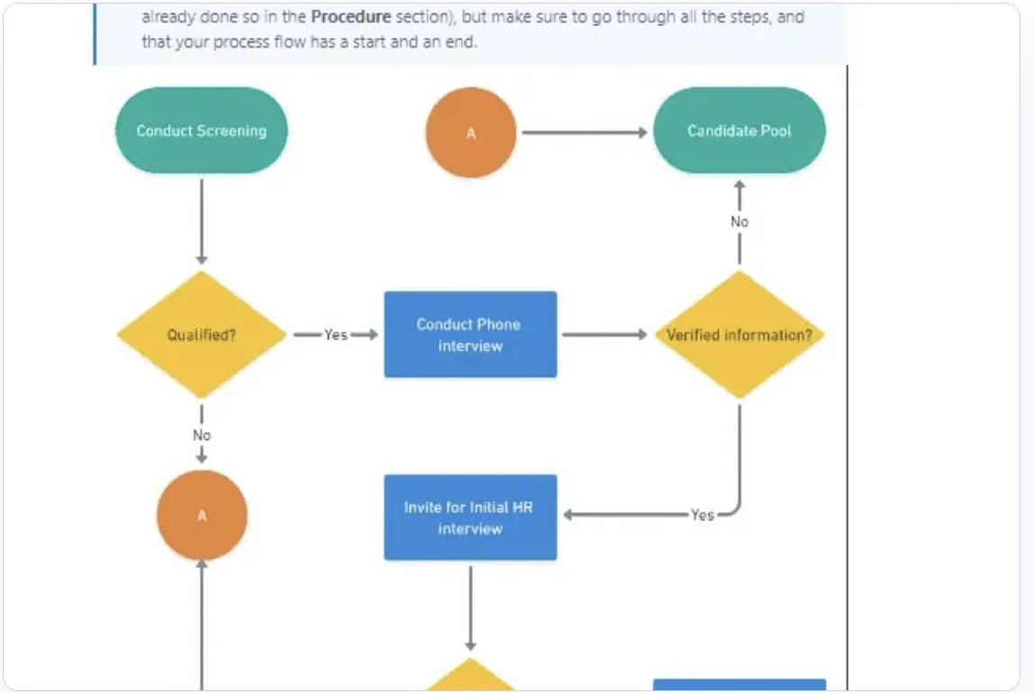Utilice la plantilla de procedimientos de ClickUp para esbozar el flujo del proceso y definir el propósito del trabajo.