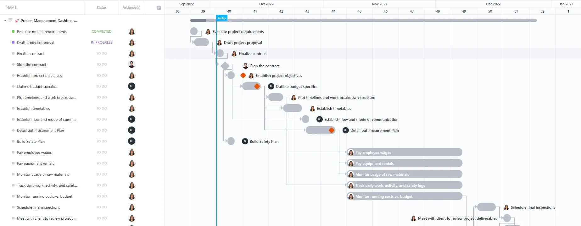 Dashboard Manajemen Proyek oleh ClickUp