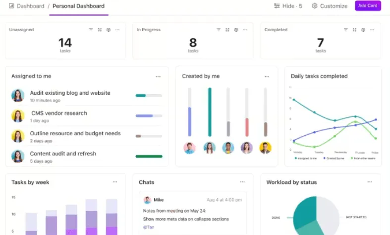 Dashboard ClickUp per il monitoraggio delle attività relative alle tue licenze software