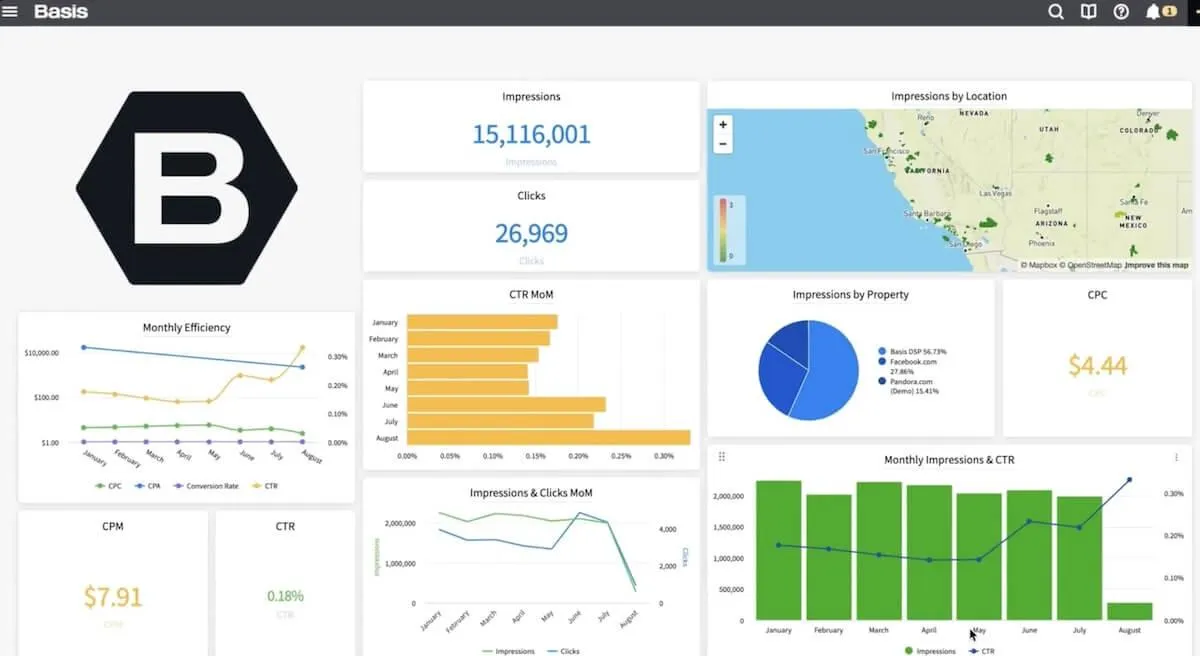 Dashboard di Basis