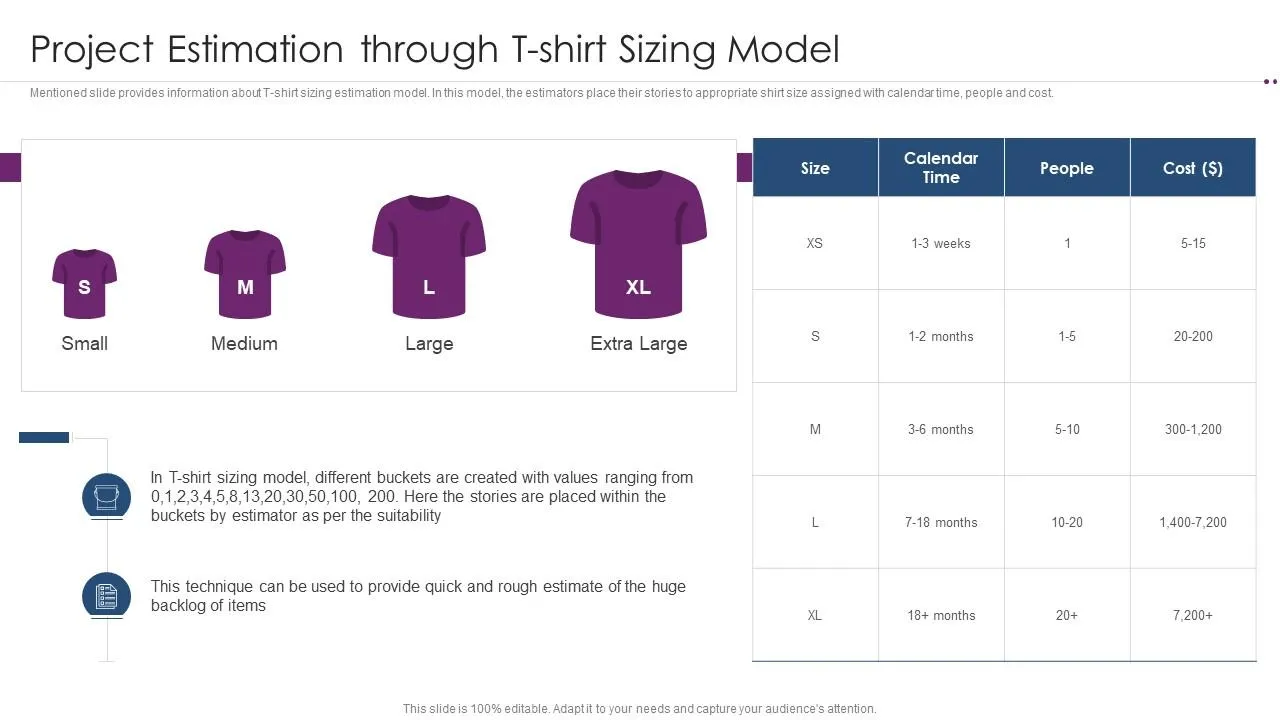 Estimación ágil de proyectos con el modelo de tamaños de camisetas
