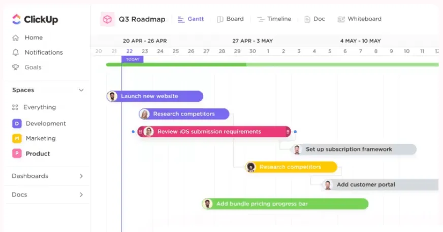 Diagramas de Gantt de ClickUp