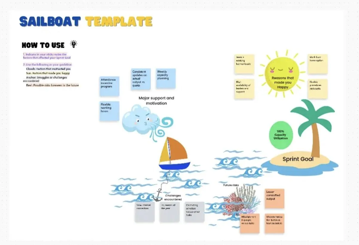 O modelo de retrospectiva Sailboat da ClickUp foi projetado para ajudá-lo a visualizar e gerenciar um projeto do início ao fim.