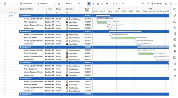 قالب جدول المعدات من Smartsheet: قوالب البناء من Smartsheet