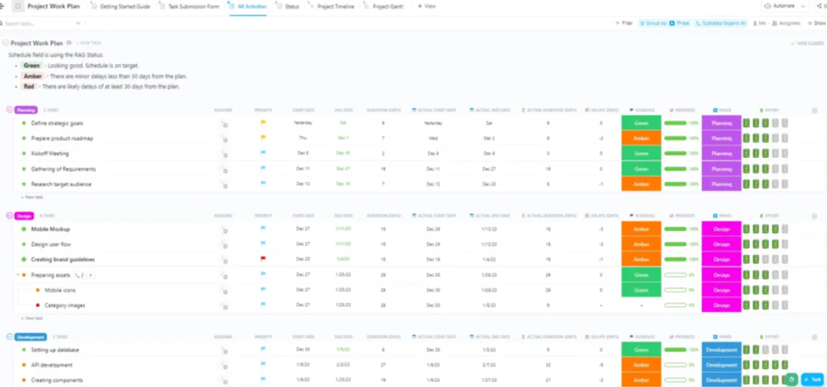 Plantilla de plan de trabajo del proyecto ClickUp