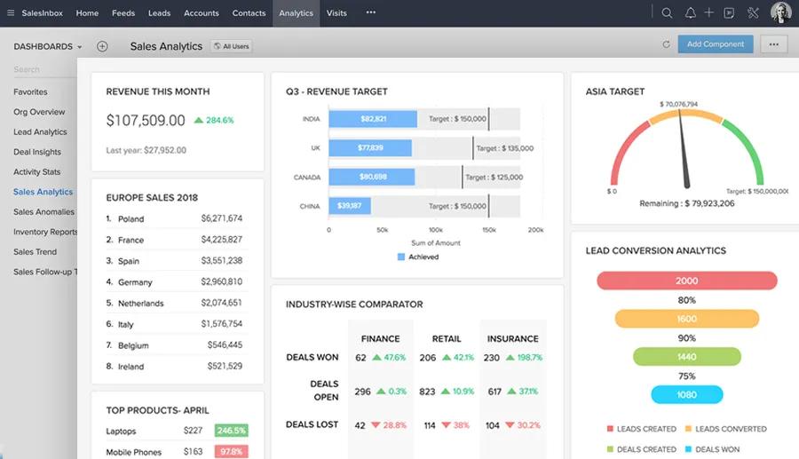 Zoho – CRM dla agencji marketingowych