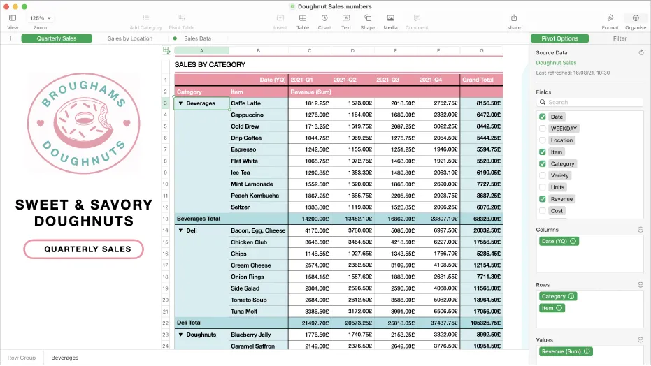 Apple Numbers dashboard: un'alternativa a Excel per Mac