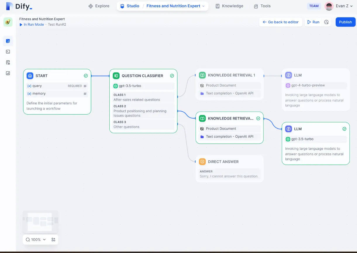 Dify: il miglior strumento per lo sviluppo di applicazioni generative basate sull'IA