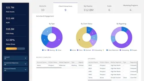 Herramientas de IA de Salesforce Einstein para equipos y proyectos de fabricación